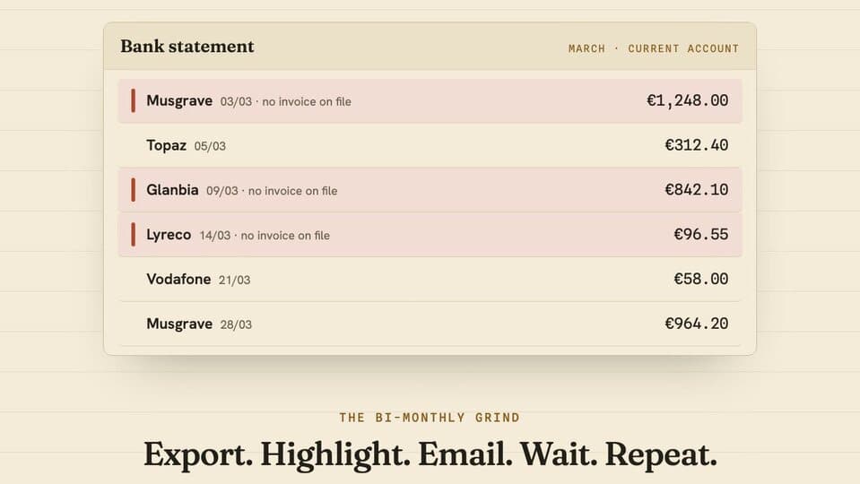 A bank statement in Réidh with four lines flagged 'no invoice on file' in rust red, each amount shown in Euro.